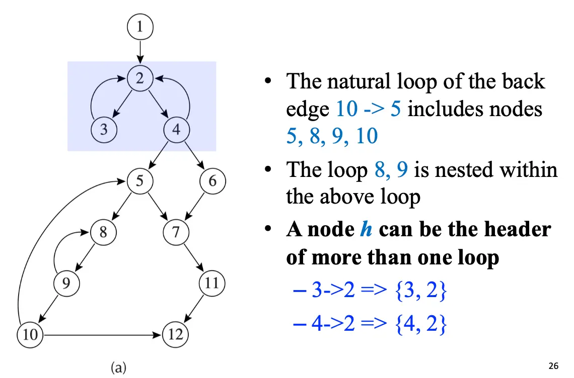 Natural Loop